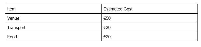 Fill the table with something structured from your proposal. For a trip proposal: headings "Item" / "Estimated cost", th