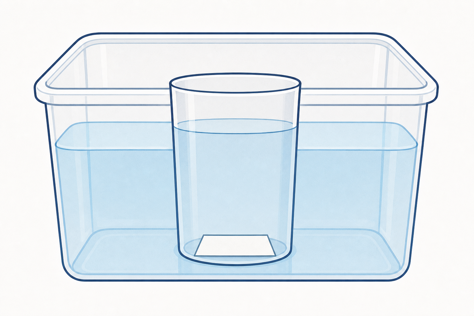 Cup pushed straight down, level; water stays out and paper stays dry