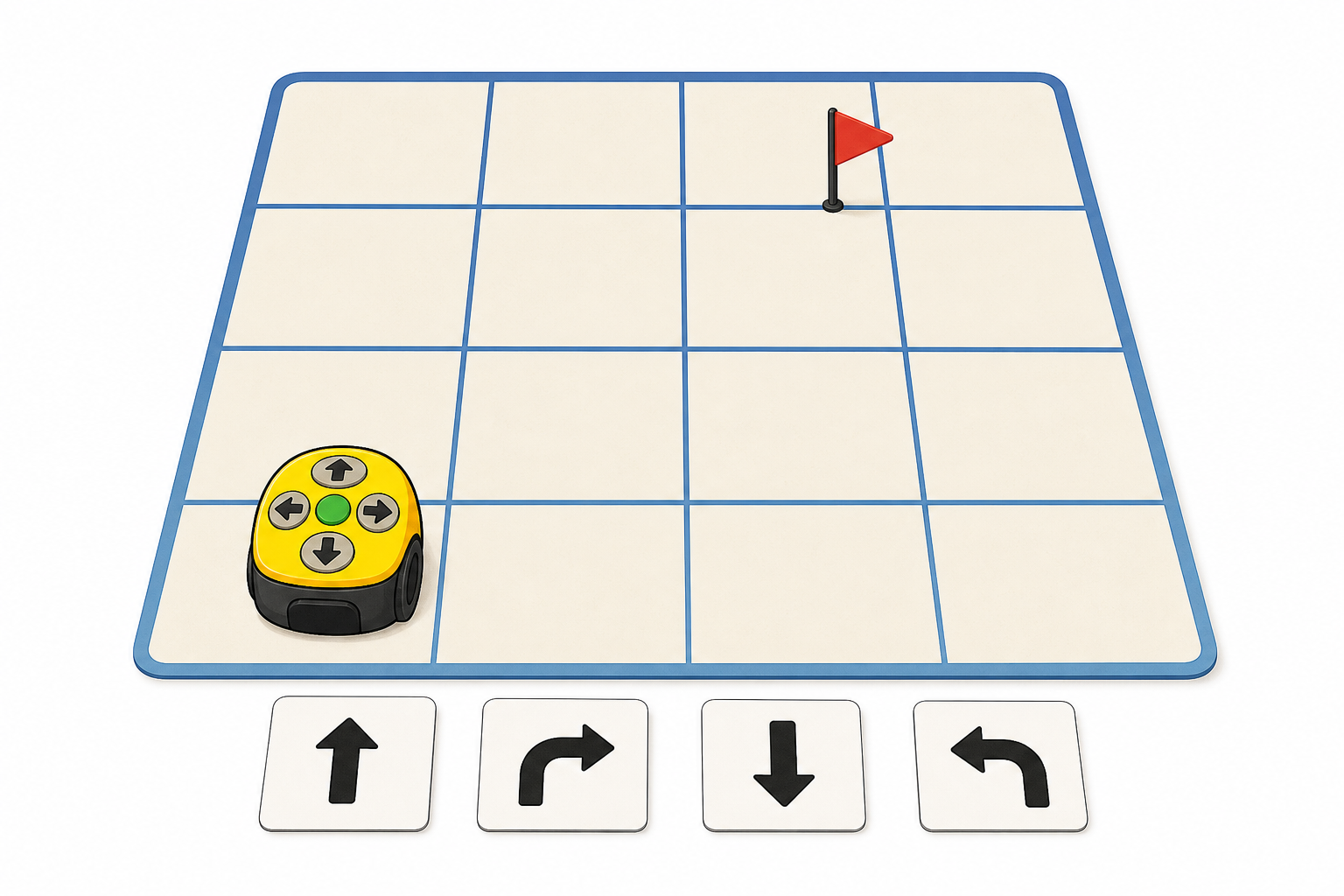 Arrow cards laid in order beside the mat before the moves are entered