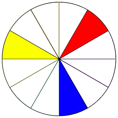 Exploring the Color Wheel