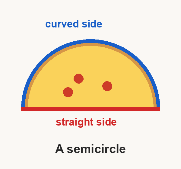 One half on its own: a semicircle, its curved side marked in blue and its straight side in red